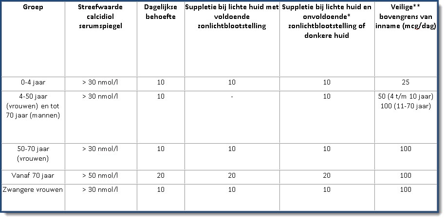 pizza financieel hardwerkend Vitamine D | Stichting OrthoKennis